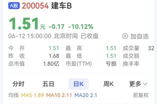 全明星前快船36胜17负场均118.3分 全明星后11胜11负场均110.6分