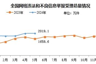 乔治谈领先鹈鹕1.5个胜场：不关心这些 只关注我们自己